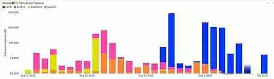 比特币质押才刚刚开始：已有哪些质押产品