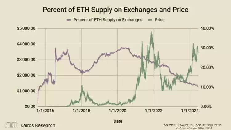 以太坊ETF与比特币ETF有什么不同？以太坊ETF与比特币ETF区别