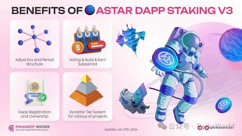 Astar质押原理、收益拆解、空投项目及策略 & 操作保姆级攻略