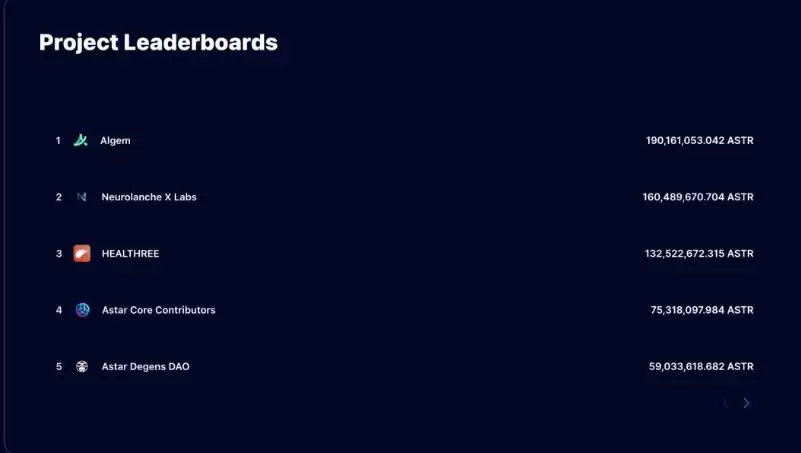Astar质押原理、收益拆解、空投项目及策略 & 操作保姆级攻略