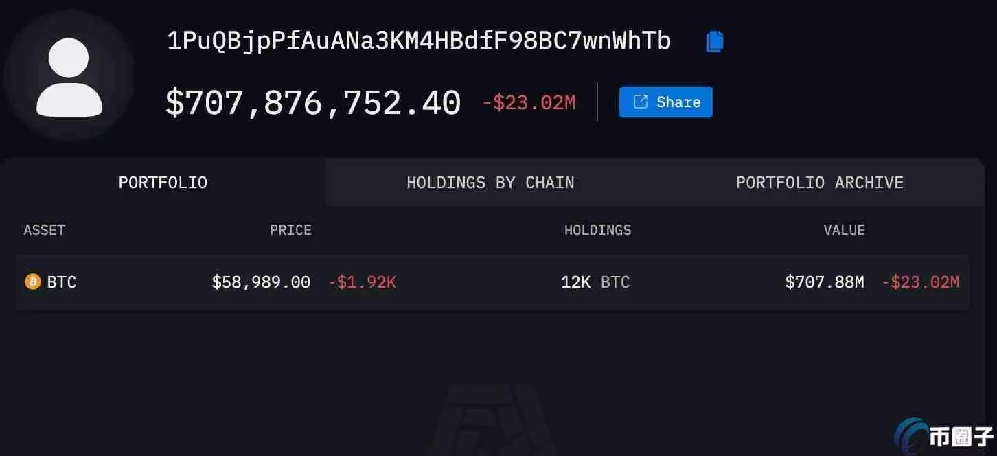 比特币插针58500！Arkham数据：Mt. Gox再转出1.2万枚BTC