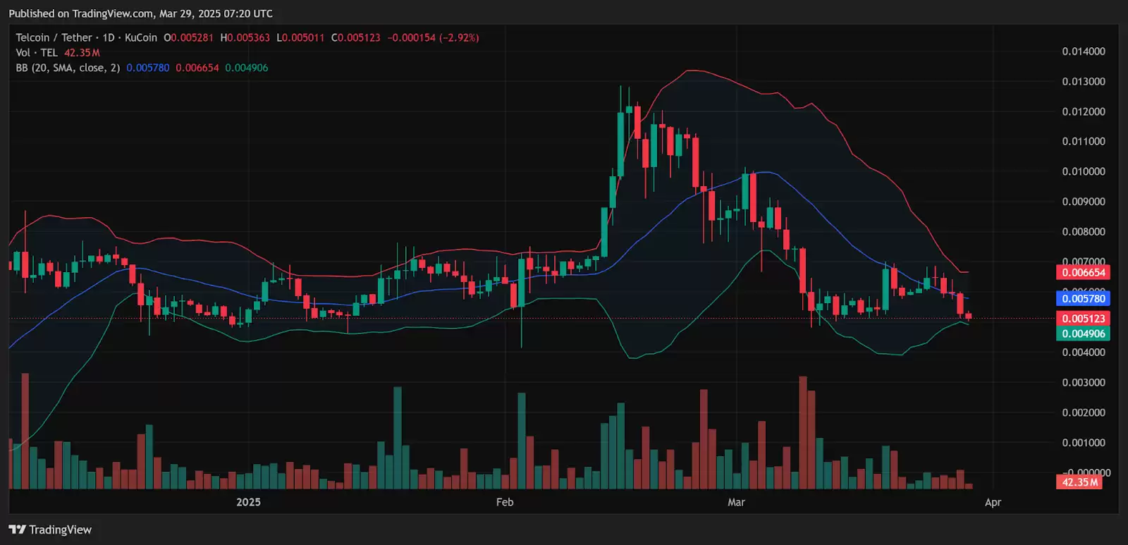 Telcoin技术分析图
