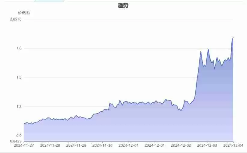 RWA领域最有潜力的币种究竟是哪个？RWA领域最有潜力的币种盘点