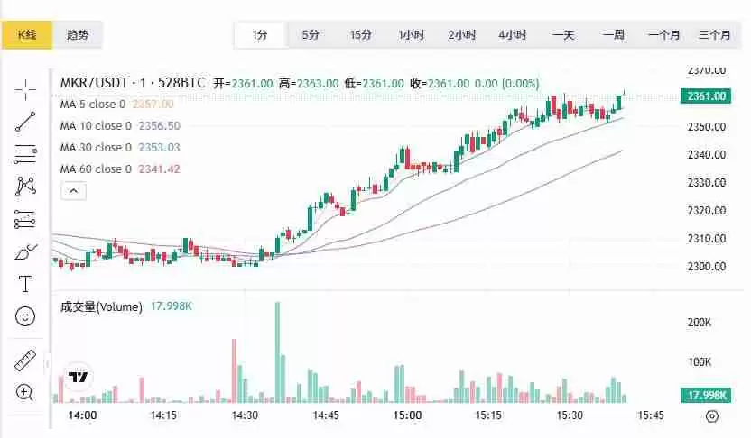 RWA领域最有潜力的币种究竟是哪个?RWA领域最有潜力的币种盘点