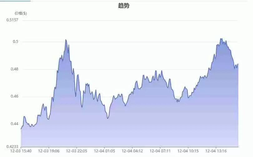 RWA领域最有潜力的币种究竟是哪个?RWA领域最有潜力的币种盘点