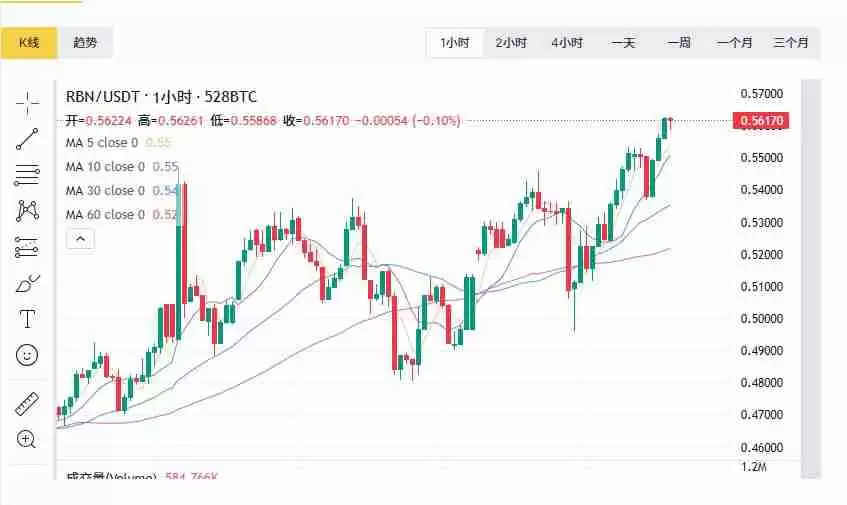 RWA领域最有潜力的币种究竟是哪个?RWA领域最有潜力的币种盘点