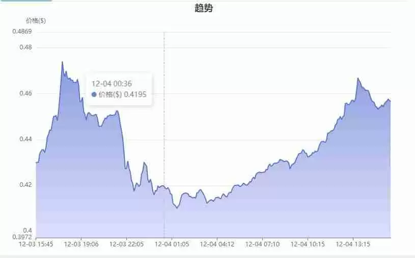 RWA领域最有潜力的币种究竟是哪个?RWA领域最有潜力的币种盘点