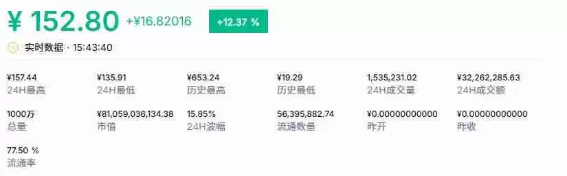 RWA领域最有潜力的币种究竟是哪个?RWA领域最有潜力的币种盘点