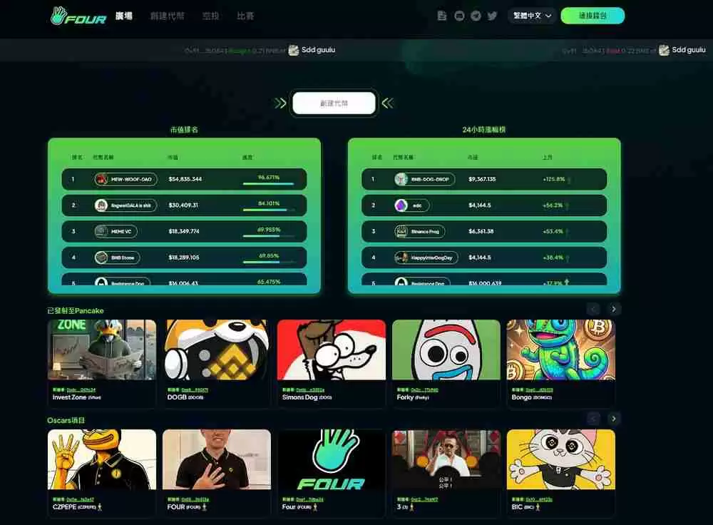 CAT币助力BSC超过Solana,MEME赛道王者易主