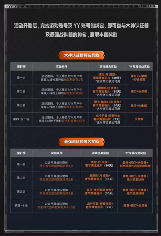 YY语音携手穿越火线推出五大活动 丰富奖励共庆怀旧模式上线