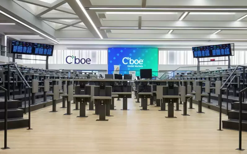比特币期货-CBOE Global Markets