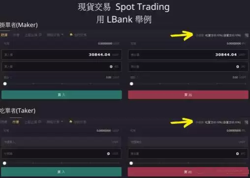 Binance、Bybit、LBank加密货币交易所手续费比较