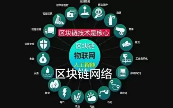 链游板块有那些币 链游板块代币排行榜