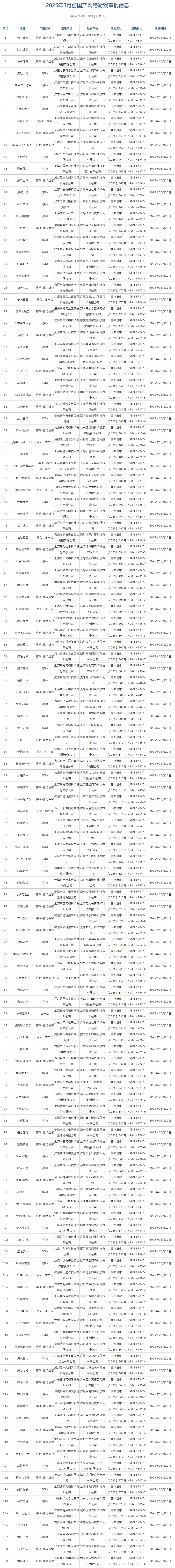 2025年3月国产+进口游戏版号发布