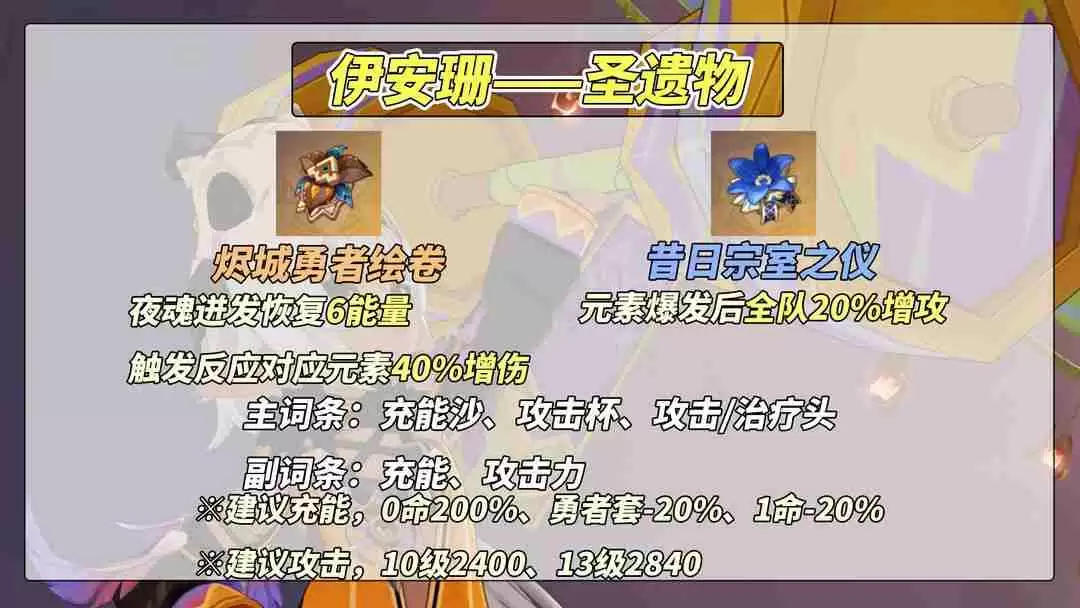 原神5.5伊安珊最强培养指南 技能加点配队全解析