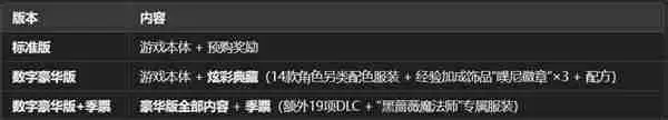 优米雅的炼金工房终极购买指南 版本区别与配置要求详解