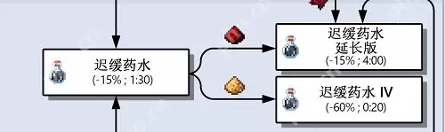 我的世界全药水合成攻略