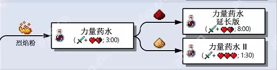 我的世界全药水合成攻略