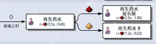 我的世界全药水合成攻略