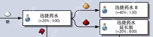 我的世界全药水合成攻略