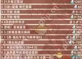 崩坏星穹铁道3.1下半如何统计星琼-崩坏星穹铁道3.1下半星琼统计方法