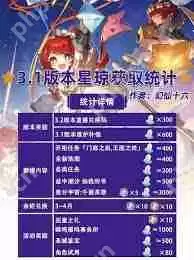 崩坏星穹铁道3.1下半如何统计星琼-崩坏星穹铁道3.1下半星琼统计方法