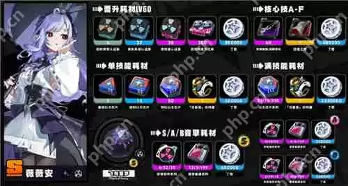 绝区零1.7上半卡池代理人材料一览