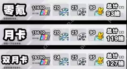 绝区零1.7资源统计 1.7版本菲林统计