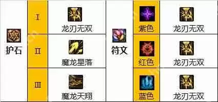 dnf110级版本龙骑士加点攻略