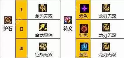 dnf110级版本龙骑士加点攻略