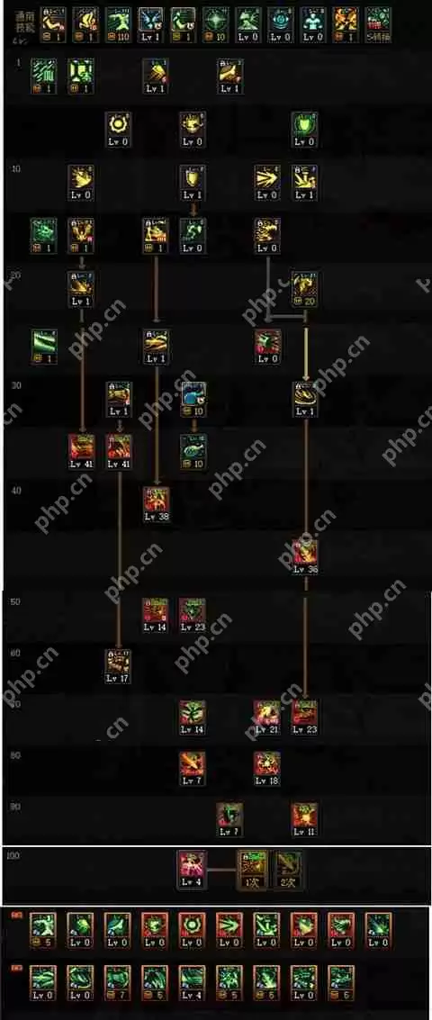 dnf110级版本龙骑士加点攻略