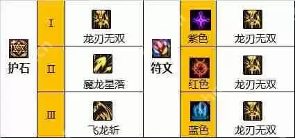 dnf110级版本龙骑士加点攻略