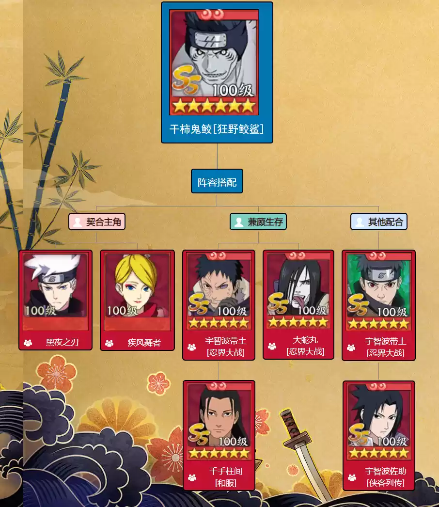 《火影忍者：忍者新世代》干柿鬼鲛[狂野鲛鲨]忍者攻略&阵容推荐！