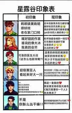 星露谷物语结婚对象排名