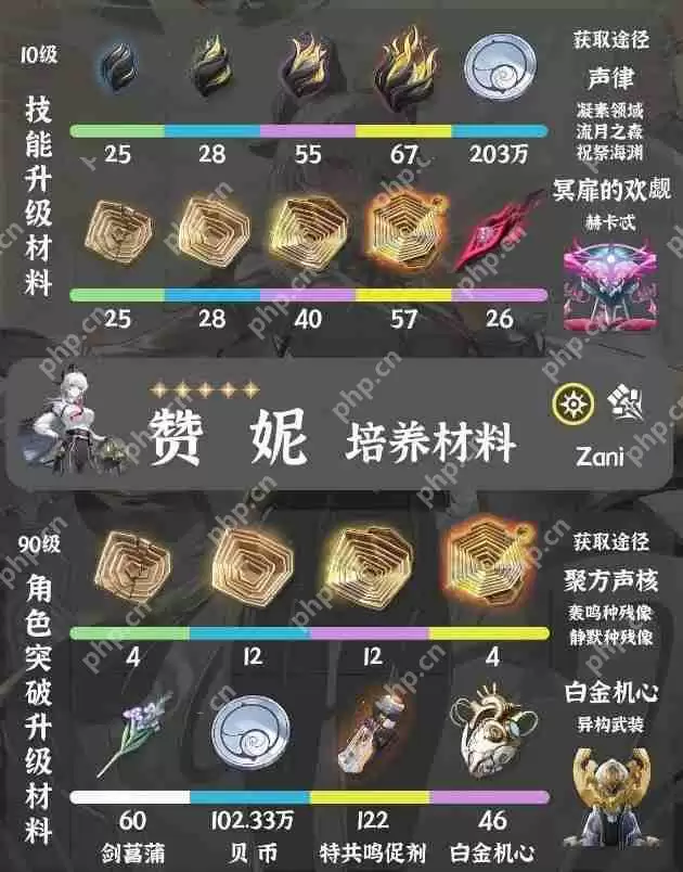 鸣潮赞妮培养材料一览