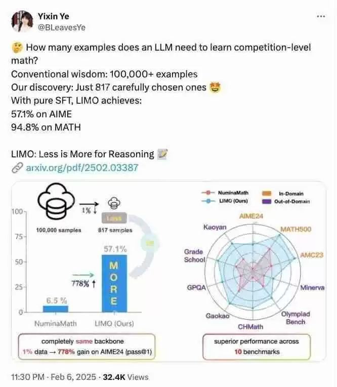 “李飞飞团队50 美元炼出 DeepSeek R1”被质疑，上海交大本科生新“低成本推理”或成新宠！