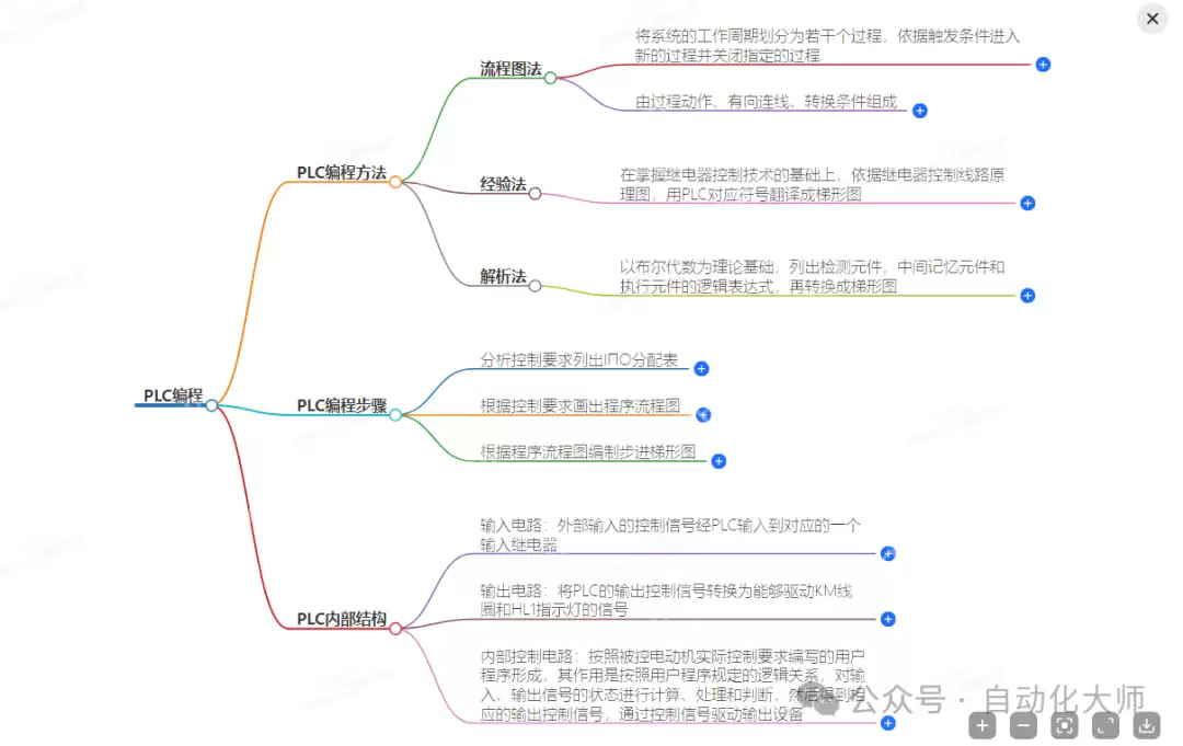 你不要以为电气/机械工程师是铁饭碗，DeepSeek爆火正预示着未来自动化行业的布局