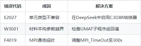 DeepSeek驱动达索仿真：AI赋能的工程进化新范式
