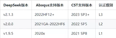 DeepSeek驱动达索仿真：AI赋能的工程进化新范式