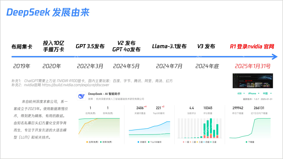 23张PPT搞懂DeepSeek核心技术！