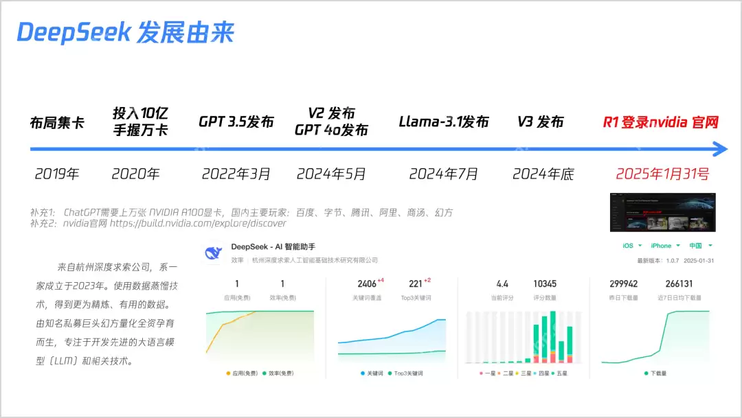 23张PPT搞懂DeepSeek核心技术!