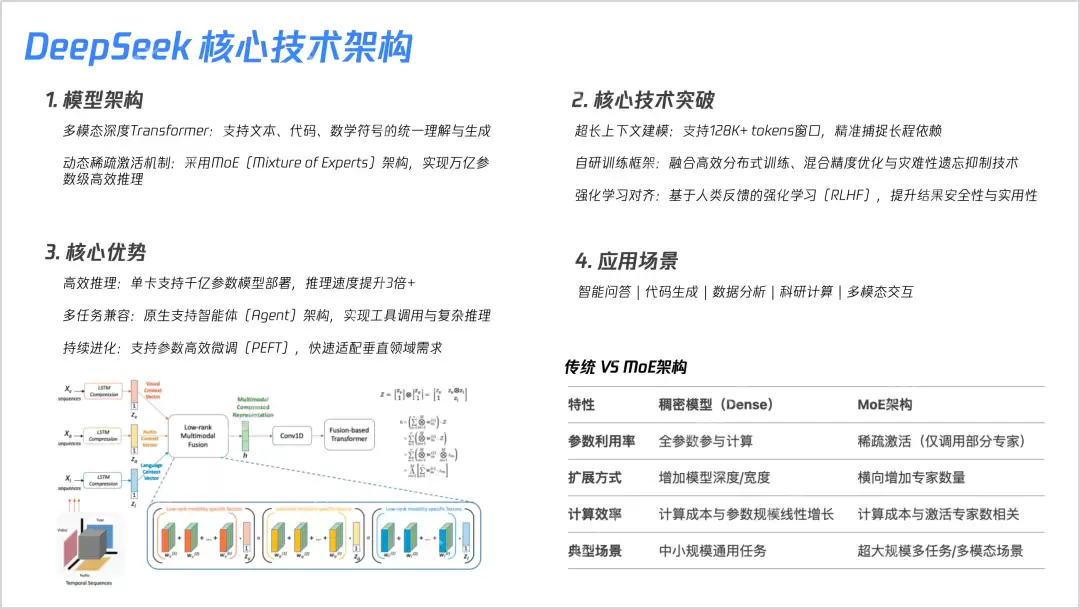 23张PPT搞懂DeepSeek核心技术!