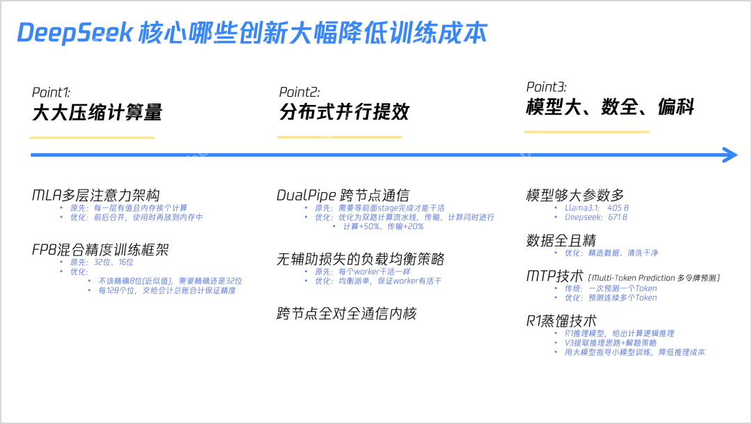 23张PPT搞懂DeepSeek核心技术！