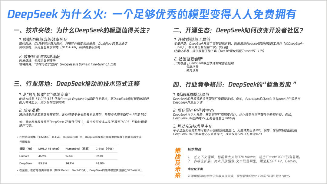 23张PPT搞懂DeepSeek核心技术！