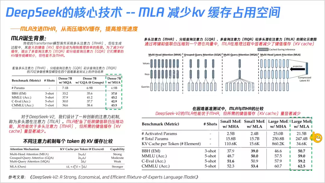 23张PPT搞懂DeepSeek核心技术!