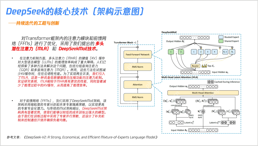 23张PPT搞懂DeepSeek核心技术！