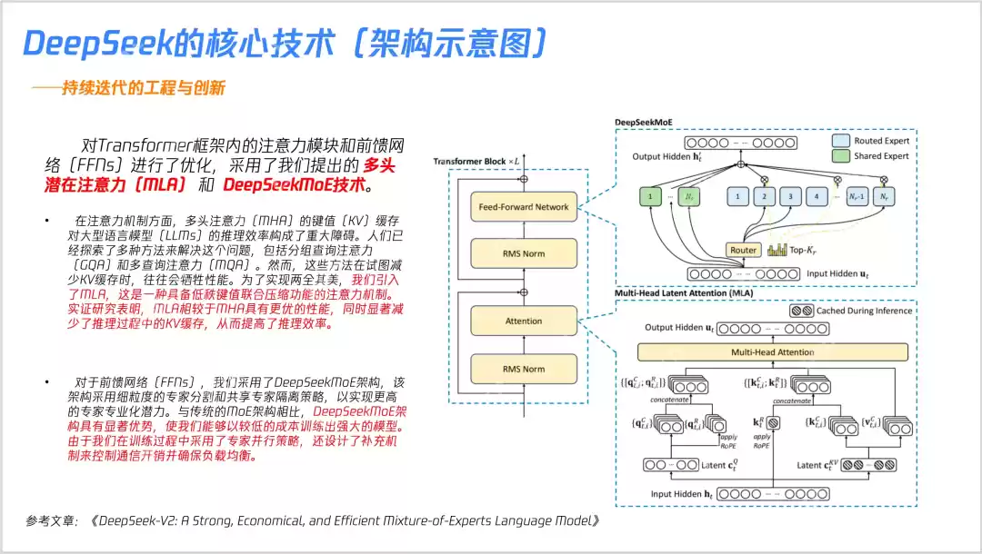 23张PPT搞懂DeepSeek核心技术!