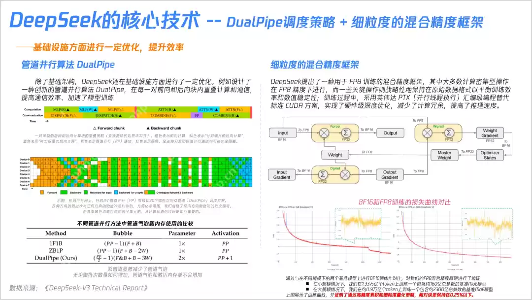 23张PPT搞懂DeepSeek核心技术!
