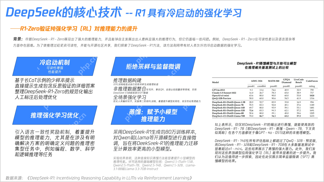 23张PPT搞懂DeepSeek核心技术！