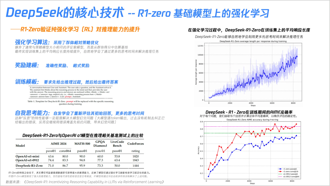 23张PPT搞懂DeepSeek核心技术！